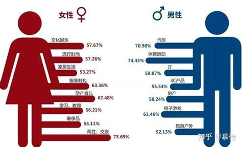 男女不同的地方|关于“性别差异”，你也许不知道的知识